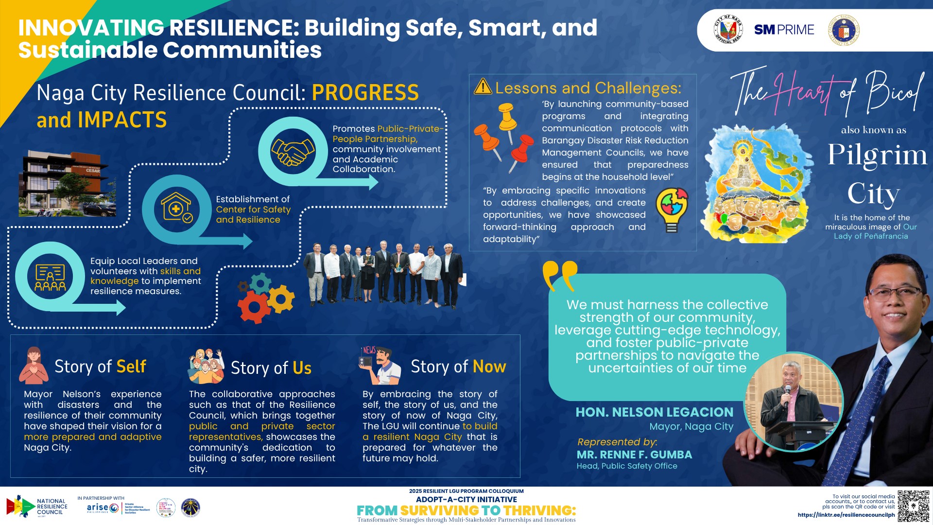 2025 RLGUP COLLOQUIUM        INNOVATING RESILIENCE: Building Safe, Smart, and Sustainable Communities