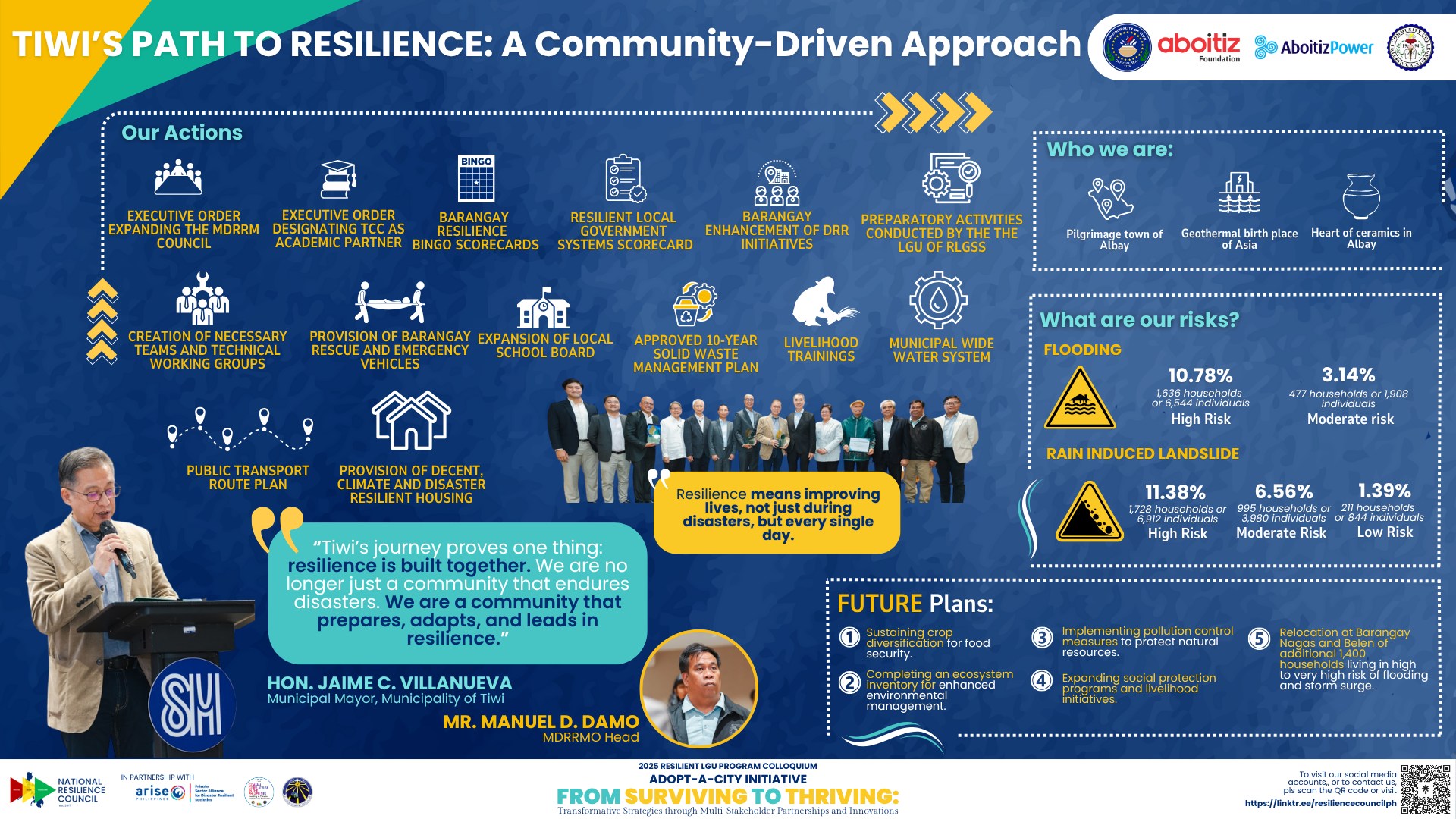 2025 RLGUP Colloquium  TIWI’S PATH TO RESILIENCE: A Community-Driven Approach